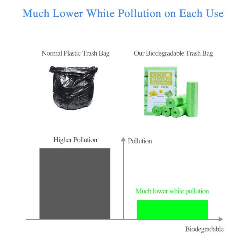 Jaoul Trash Bags 4 Gallon, Small Garbage Bags Strong Tear & Leak Resistant, Unscented Trash Bags for Kitchen, Bathroom, Office, Restroom, Car, Green, 100 Counts - Image 3